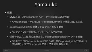 page
Yamabiko
37
概要
MySQLからelasticsearchへデータを非同期に逐次反映
Amazon RDS・MariaDB・PerconaServer等の互換DBにも対応
elasticsearchとは別の単体ミドルウェアとして動作
CentOS 6.x向けのRPMパッケージとして配布中
任意のSQL文の結果の差分から、insert/update/deleteイベントを検知
SELECT * FROM contents WHERE DATE_ADD(updated_at, INTERVAL 5
MINUTE) > NOW(); といったクエリで差分同期も可能
 