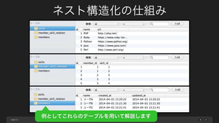 page
使い方
50
$ cat example.rb
require 'elasticsearch_mysql_importer'
importer = ElasticsearchMysqlImporter::Importer.new
importer.configure do |config|
config.mysql_host = 'localhost'
config.mysql_username = 'your_mysql_username'
config.mysql_password = 'your_mysql_password'
config.mysql_database = 'some_database'
# ネスト構造にする際に設定（オプション）
config.prepared_query = 'CREATE TEMPORARY
 