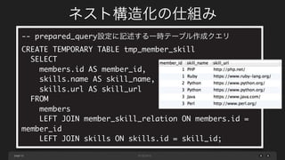 page
使い方
50
# elasticsearchのユニークキーに使うキーを指定（必須）
config.primary_key = 'member_id'
# elasticsearchに登録するindexとtypeを指定（必須）
config.elasticsearch_index = 'importer_example'
config.elasticsearch_type = 'member_skill'
# ファイル出力先のパスを指定（必須）
config.output_file = 'requests.json'
end
importer.write_file
puts importer.output_file
 