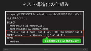 page
ネスト構造化の仕組み
51
例としてこれらのテーブルを用いて解説します
 