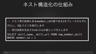 page
ネスト構造化の仕組み
52
$ curl -XGET http://localhost:9200/sample/
member_skill/1?pretty
{
"_index" : "sample",
"_type" : "member_skill",
"_id" : "1",
"_version" : 1,
"found" : true,
"_source" : {
"member_id" : 1,
"member_name" : "ユーザA",
"skills" : [
{
 