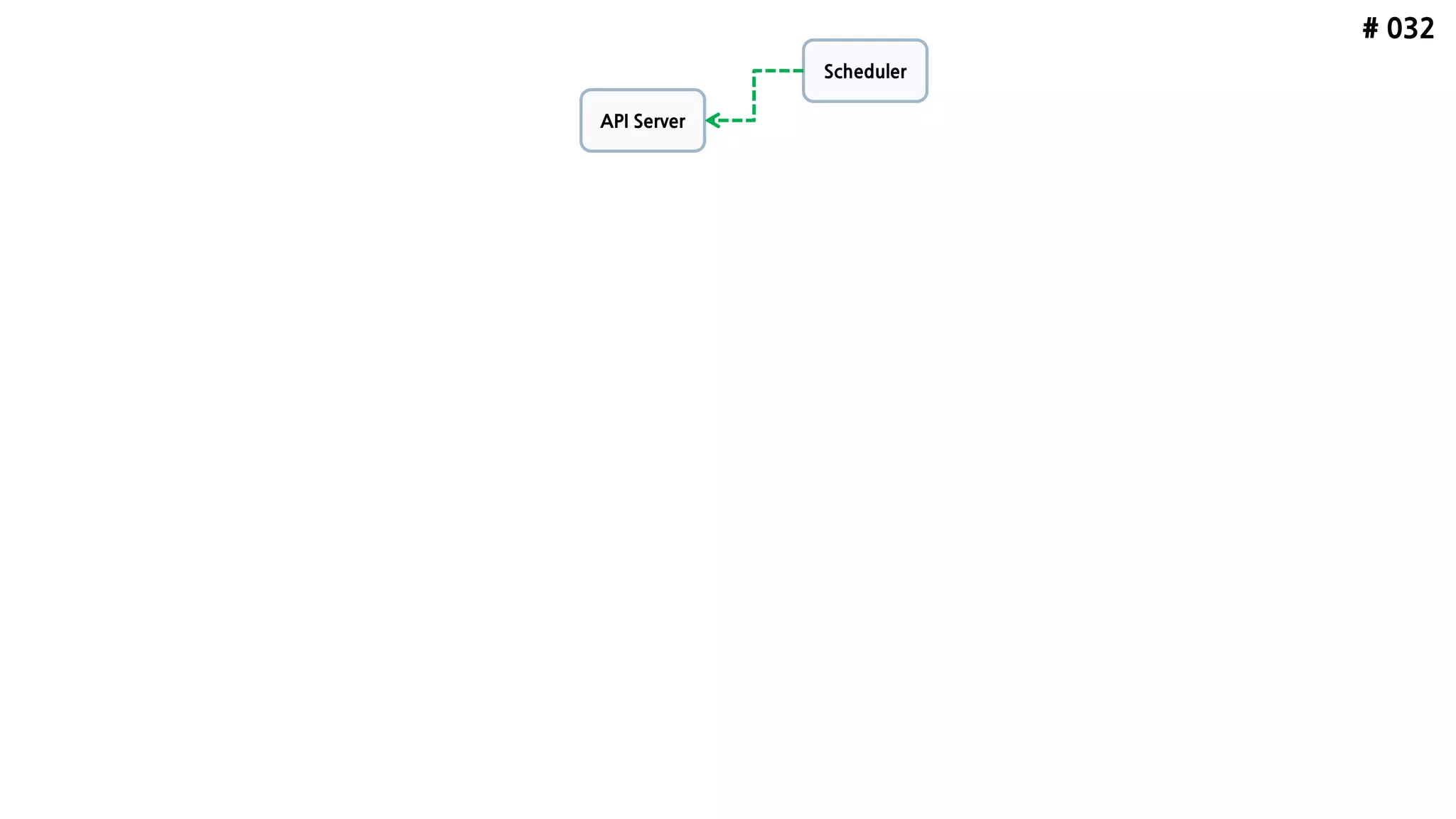 # 032
API Server
Scheduler
 