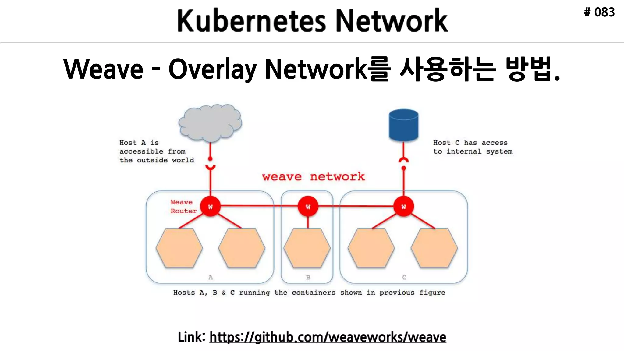 # 083
Kubernetes에서는
4가지 정도의
네트워크 문제가
 