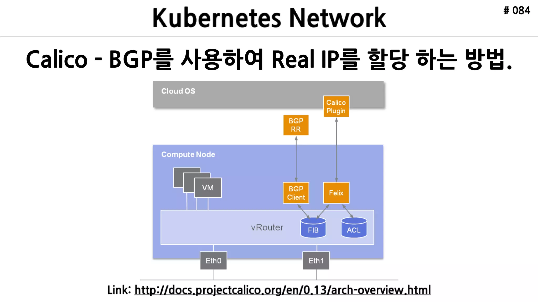 # 084
Kubernetes에서는
4가지 정도의
네트워크 문제가
존재합니다.
 