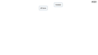 # 031
API Server
Scheduler
 