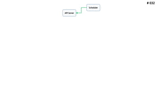 # 032
API Server
Scheduler
 