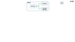 # 037
ETCD
API Server
Scheduler
Controller
Manager
Master
 