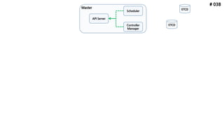 # 038
ETCD
API Server
Scheduler
Controller
Manager
ETCD
Master
 