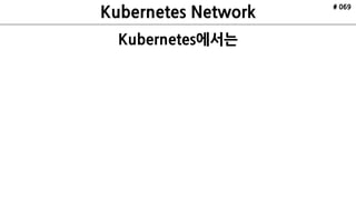 ETCD
API Server
Scheduler
Controller
Manager
kubelctl
Minion
Pod
cAdvisor
Pod
Nginx
Kubelet Kube Proxy
ETCD ETCD
Internet
Minion
Pod
cAdvisor
Pod
Redis
Kubelet Kube Proxy
Cluster
Master xN
Kubernetes
Architecture
Made by ruo91
# 069
 