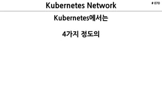 ETCD
API Server
Scheduler
Controller
Manager
kubelctl
Minion
Pod
cAdvisor
Pod
Nginx
Kubelet Kube Proxy
ETCD ETCD
Internet
Minion
Pod
cAdvisor
Pod
Redis
Kubelet Kube Proxy
Cluster
Master xN
HAProxy
Kubernetes
Architecture
Made by ruo91
# 070
 