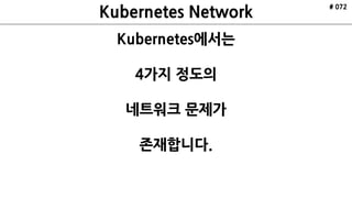 ETCD
API Server
Scheduler
Controller
Manager
kubelctl
Minion
Pod
cAdvisor
Pod
Nginx
Kubelet Kube Proxy
ETCD ETCD
VRRP
Internet
Minion
Pod
cAdvisor
Pod
Redis
Kubelet Kube Proxy
Cluster
Master xN
HAProxy HAProxy
Kubernetes
Architecture
Made by ruo91
# 072
 