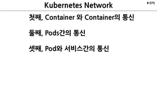 ETCD
API Server
Scheduler
Controller
Manager
kubelctl
Minion
Pod
cAdvisor
Pod
Nginx
Kubelet Kube Proxy
ETCD ETCD
VRRP
Internet
Minion
Pod
cAdvisor
Pod
Redis
Kubelet Kube Proxy
Cluster
Master xN
HAProxy HAProxy
Kubernetes
Architecture
Made by ruo91
# 075
 