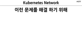 ETCD
API Server
Scheduler
Controller
Manager
kubelctl
Minion
Pod
cAdvisor
Pod
Nginx
Kubelet Kube Proxy
ETCD ETCD
VRRP
Internet
Minion
Pod
cAdvisor
Pod
Redis
Kubelet Kube Proxy
Cluster
Master xN
HAProxy HAProxy
Kubernetes
Architecture
Made by ruo91
# 077
 