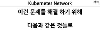 ETCD
API Server
Scheduler
Controller
Manager
kubelctl
Minion
Pod
cAdvisor
Pod
Nginx
Kubelet Kube Proxy
ETCD ETCD
VRRP
Internet
Minion
Pod
cAdvisor
Pod
Redis
Kubelet Kube Proxy
Cluster
Master xN
HAProxy HAProxy
Kubernetes
Architecture
Made by ruo91
# 078
 