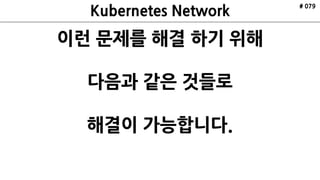 ETCD
API Server
Scheduler
Controller
Manager
kubelctl
Minion
Pod
cAdvisor
Pod
Nginx
Kubelet Kube Proxy
ETCD ETCD
VRRP
Internet
Minion
Pod
cAdvisor
Pod
Redis
Kubelet Kube Proxy
Cluster
Master xN
HAProxy HAProxy
Web UI
Kubernetes
Architecture
Made by ruo91
# 079
 