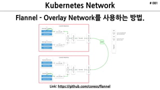 # 081
Kubernetes에서는
 