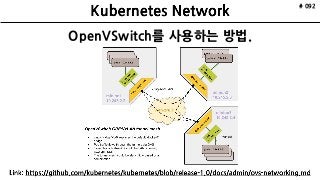 # 092
OpenVSwitch를 사용하는 방법.
 
