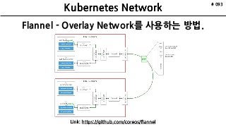 # 093
Flannel - Overlay Network를 사용하는 방법.
 