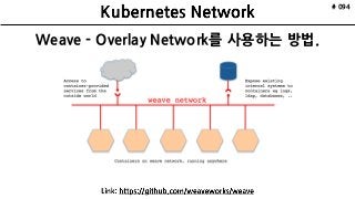 # 094
Weave - Overlay Network를 사용하는 방법.
 