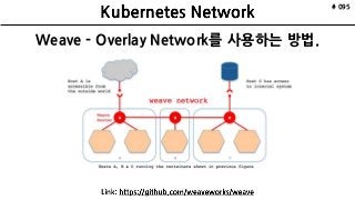 # 095
Weave - Overlay Network를 사용하는 방법.
 