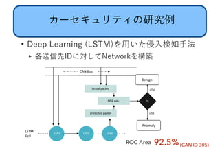 カーセキュリティの研究例
・Deep Learning (LSTM)を⽤いた侵⼊検知⼿法
► 各送信先IDに対してNetworkを構築
92.5%(CAN ID 305)
ROC Area
. . .
Cell1 Cell2 cell3
LST...