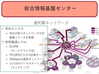 総合情報基盤センター
・ 学内インフラ
! 学⽣が使うネットワークや計
算機リソースを管理
・ 世界最速レベル
! 25.4PB
（テープドライブ含）
! TFLOPSクラスの計算サーバ群
! 100Gbpsの基幹ネットワーク
! 1⼈1台のワ...