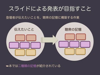 スライドによる発表が目指すこと
登壇者が伝えたいことを、聴衆の記憶に構築する作業


  伝えたいこと             聴衆の記憶




➥本では二種類の記憶が紹介されている
 