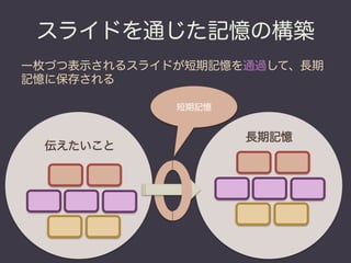 スライドを通じた記憶の構築
一枚づつ表示されるスライドが短期記憶を通過して、長期
記憶に保存される

             短期記憶


                    長期記憶
  伝えたいこと
 