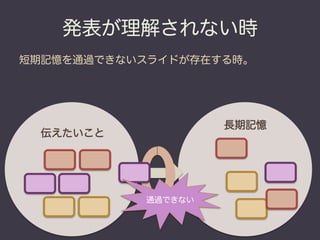 発表が理解されない時
短期記憶を通過できないスライドが存在する時。




                    長期記憶
  伝えたいこと




           通過できない
 