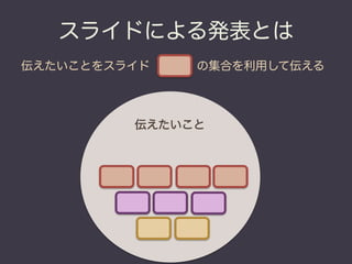 スライドによる発表とは
伝えたいことをスライド    の集合を利用して伝える




         伝えたいこと
 