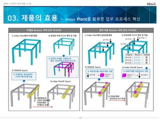 플랜트 구조엔지니어링 통합 시스템
03. 제품의 효용 – midas Plant를 활용한 업무 프로세스 혁신
10
 