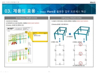 플랜트 구조엔지니어링 통합 시스템
03. 제품의 효용 – midas Plant를 활용한 업무 프로세스 혁신
 
