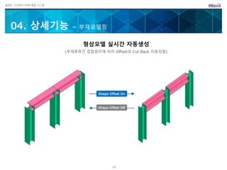 플랜트 구조엔지니어링 통합 시스템
04. 상세기능 – 부재모델링
형상모델 실시간 자동생성
(부재종류간 접합원리에 따라 Offset과 Cut Back 자동정렬)
Shape Offset On
Shape Offset Off
18
 