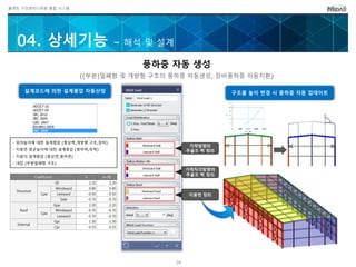 플랜트 구조엔지니어링 통합 시스템
풍하중 자동 생성
((부분)밀폐형 및 개방형 구조의 풍하중 자동생성, 장비풍하중 자동치환)
가력방향의
주골조 벽 정의
가력직각방향의
주골조 벽 정의
지붕면 정의
구조물 높이 변경 시 풍하중 자동 업데이트설계코드에 의한 설계풍압 자동산정
- 임의높이에 대한 설계풍압 (풍상벽,개방형 구조,장비)
- 지붕면 평균높이에 대한 설계풍압 (풍하벽,측벽)
- 지붕의 설계풍압 (풍상면,풍하면)
- 내압 (부분밀폐형 구조)
Coefficient a a+90
Structure
Gf 2.20 2.20
Cpe
Windward 0.80 0.80
Leeward -0.50 -0.50
Side -0.70 -0.70
Roof
Gpe 2.20 2.20
Cpe
Windward -0.70 -0.70
Leeward -0.70 -0.70
Internal
Gpi 1.50 1.50
Cpi -0.55 -0.55
04. 상세기능 – 해석 및 설계
26
 