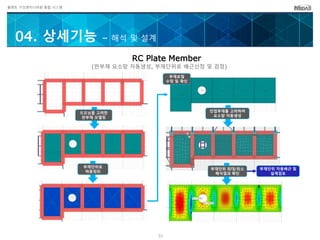플랜트 구조엔지니어링 통합 시스템
오프닝을 고려한
판부재 모델링
부재단위로
하중정의
부재로컬
수정 및 확인
인접부재를 고려하여
요소망 자동생성
부재단위 최대/최소
해석결과 확인
부재단위 자동배근 및
설계검토
(판부재 요소망 자동생성, 부재단위로 배근산정 및 검정)
RC Plate Member
04. 상세기능 – 해석 및 설계
31
 