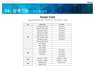 플랜트 구조엔지니어링 통합 시스템
Design Code
(Steel/RC부재에 대한 허용응력 및 강도설계코드 탑재)
국가 Steel Code RC Code
미국
AISC360-10 (LRFD) ACI318-11
AISC360-10M (LRFD) ACI318-08
AISC360-10 (ASD) ACI318-05
AISC360-10M (ASD) ACI318-02
AISC360-05 (LRFD) ACI318-99
AISC360-05M (LRFD) ACI318-95
AISC360-05 (ASD) ACI318-89
AISC360-05M (ASD) -
AISC-LRFD2K -
AISC-LRFD99 -
AISC-ASD89 -
한국
KSSC-LSD09 KCI-USD12
KSSC-ASD03 KCI-USD07
AIK-ASD83 KCI-USD03
- KCI-USD99
유럽
EN1993-1-1:2005 EN1992-1-1:2004
EN1993-1-1:1992 EN1992-1-1:1992
영국
BS5950:2000 BS8110:1997
BS5950:1990 -
04. 상세기능 – 해석 및 설계
33
 