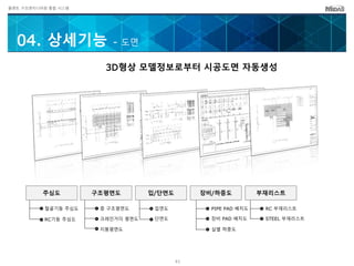 플랜트 구조엔지니어링 통합 시스템
04. 상세기능 - 도면
주심도
3D형상 모델정보로부터 시공도면 자동생성
구조평면도 입/단면도 장비/하중도 부재리스트
철골기둥 주심도
RC기둥 주심도
층 구조평면도
크레인거더 평면도
지붕평면도
입면도
단면도
PIPE PAD 배치도
장비 PAD 배치도
실별 하중도
RC 부재리스트
STEEL 부재리스트
41
 