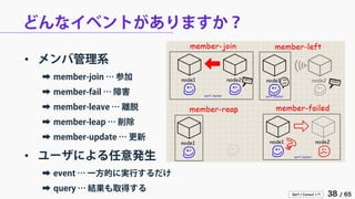 Serf / Consul 入門 38 / 65 
どんなイベントがありますか？ 
• 
メンバ管理系 
➡ 
member-join … 参加 
➡ 
member-fail … 障害 
➡ 
member-leave … 離脱 
➡ 
member-leap … 削除 
➡ 
member-update … 更新 
• 
ユーザによる任意発生 
➡ 
event … 一方的に実行するだけ 
➡ 
query … 結果も取得する  