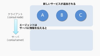 クライアント 
( consul node) 
サーバ 
( consul server) 
A 
B 
C 
エージェントは 
サーバに情報を伝えると 
新しいサービスが追加される  