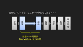 計画 
発注 
納品 
設置 
設定 
監視 
運用開始 
実際のフローでは、ここがネックになりがち・・・ 
数週～1ヶ月程度 
few weeks or a month  