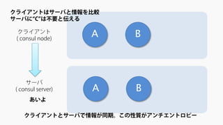 クライアント 
( consul node) 
サーバ ( consul server) 
A 
B 
クライアントはサーバと情報を比較 サーバに“C”は不要と伝える 
A 
B 
あいよ 
クライアントとサーバで情報が同期。この性質がアンチエントロピー  