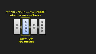 計画 
発注納品 
監視 
運用開始 
クラウド・コンピューティング基盤 
Infrastructure as a Service 
数分～10分 
few minutes  