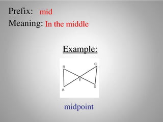 Introduce Prefix and Suffix (Affixes)