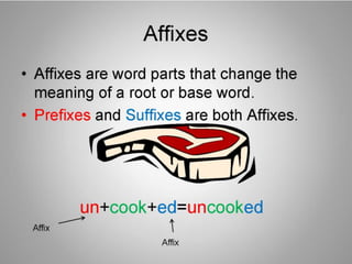 Introduce Prefix and Suffix (Affixes)