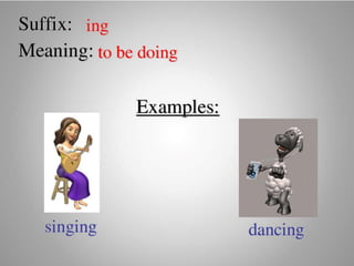 Introduce Prefix and Suffix (Affixes)