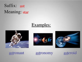 Introduce Prefix and Suffix (Affixes)