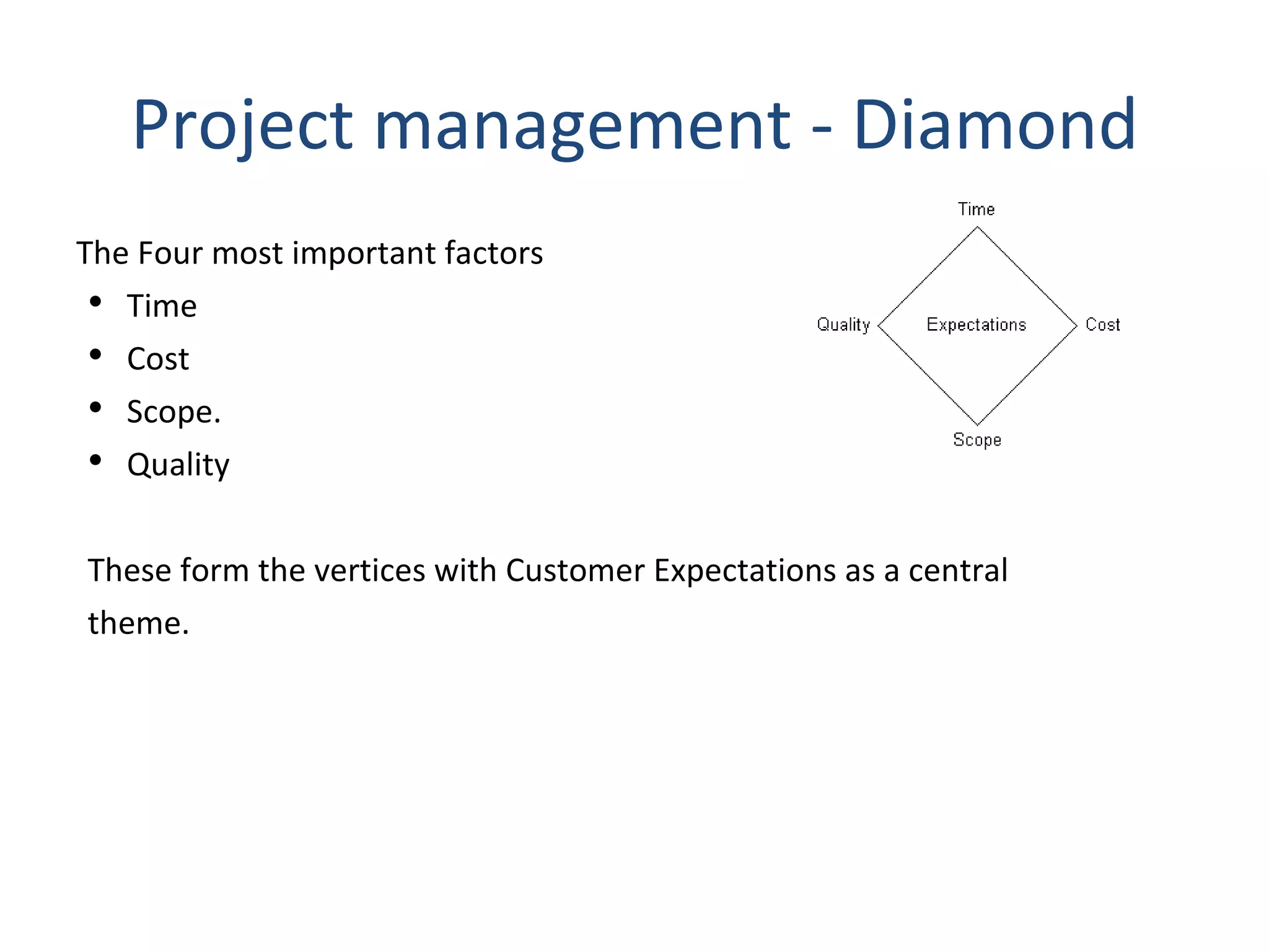 The Four most important factors Time Cost Scope. Quality These form the vertices with Customer Expectations as a central  theme. Project management - Diamond 