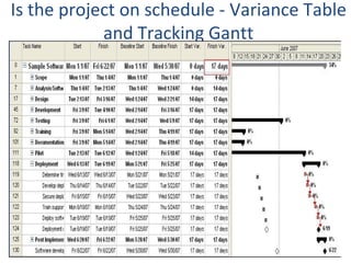 Introduce Project Management | PPT