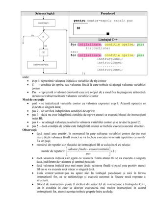 Schema logică Pseudocod
pentru contor=expr1; expr2; pas
BI
Limbajul C++
for(iniţializare; condiţie oprire; pas)
instrucţiune;
sau:
for(iniţializare; condiţie oprire; pas)
{ instrucţiune1;
instrucţiune2;
.............
instrucţiunen;
};
unde:
expr1- reprezintă valoarea iniţială a variabilei de tip contor
C - condiţia de oprire, sau valoarea finală la care trebuie să ajungă valoarea variabilei
contor
Pas - reprezintă o valoare constantă care are scopul de a modifica în progresie aritmetică
crescătoare/descrescătoare valoarea variabilei contor
Mod de execuţie
pas1 - se iniţializeză variabila contor cu valoarea expresiei expr1. Această operaţie se
execută o singură dată;
pas 2 - se verifică indeplinirea condiţiei de oprire;
pas 3 - dacă nu este îndeplinită condiţia de oprire atunci se execută blocul de instrucţiuni
notat BI;
pas 4 - se adaugă valoarea pasului la valoarea variabilei contor şi se revine la pasul 2;
pas 5 – dacă condiţia de oprire este îndeplinită atunci se încheie execuţia acestei structuri.
Observaţii
dacă pasul este pozitiv, în momentul în care valoarea variabilei contor devine mai
mare decât valoarea finală atunci se va încheia execuţia structurii repetitive cu număr
fix de paşi;
numărul de repetări ale blocului de instrucţiuni BI se calculează cu relaţia:
număr de repetări= 1
pas
initialavaloarefinalavaloare
;
dacă valoarea iniţială este egală cu valoarea finală atunci Bi se va executa o singură
dată, indiferent de valoarea şi semnul pasului;
dacă valoarea iniţială este mai mare decât valoarea finală şi pasul este pozitiv atunci
BI nu se va executa nici măcar o singură dată.
Linia contor=contor±pas nu apare nici în limbajul pseudocod şi nici în forma
instrucţiunii for, ea se subântelege şi execută automat la fiecare nouă repetare a
structurii.
Blocul de instrucţiuni poate fi alcătuit din orice fel de instrucţiune a limbajului C++,
iar în condiţia în care se doreşte executarea mai multor instrucţiuni în cadrul
instrucţiunii for, atunci acestea trebuie grupate între acolade.
 