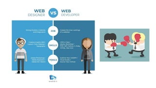 Introducere in ux ui design | PDF